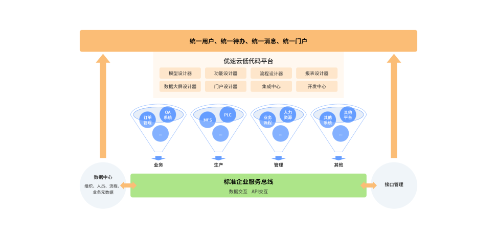 主页面