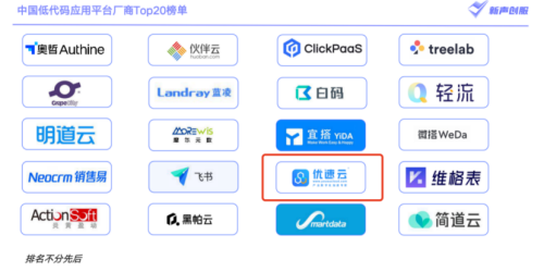 喜讯连连！优速云入选新声创服低代码应用平台厂商Top20