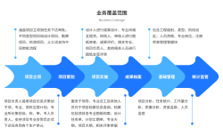 项目管理系统