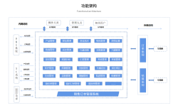 销售订单管理系统