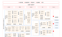 工程施工项目管理系统（业主方）