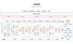 客户关系管理系统