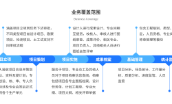 工程施工项目管理系统（施工方）