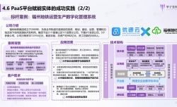 喜讯！优速云获“2023中国paas推荐厂商”奖