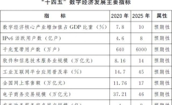 行业快讯 | 国务院关于“十四五”数字经济发展规划的通知（国务院公报2022年第3号）